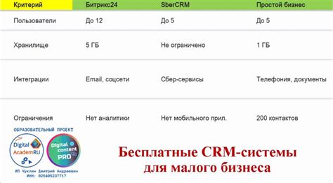 CRM для малого бизнеса в сфере бытовой техники