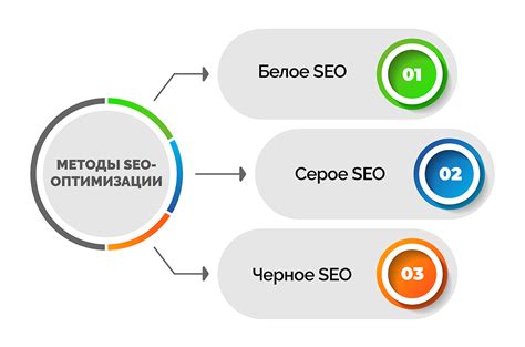 Эффективное SEO для сайта бытовой техники: стратегии продвижения
