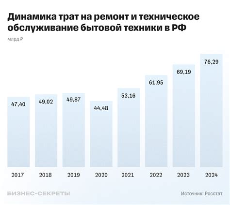 Новости рынка электроники и бытовой техники сегодня